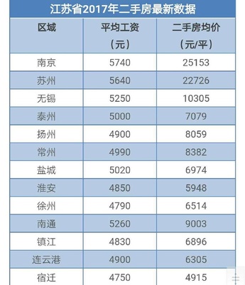 扬州房价多少钱一平方,扬州房价多少钱一平方房子