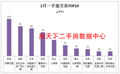 房天下二手房出售,房天下二手房网