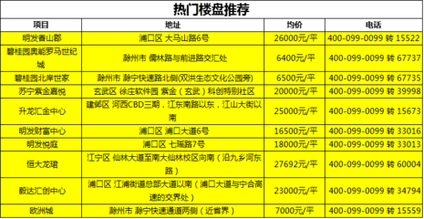 景枫城市山谷,景枫城市山谷项目为什么不开盘