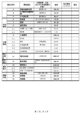 房地产开发成本测算表,房地产开发成本公式