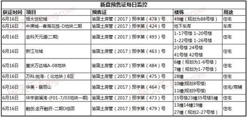 重庆房价网官网,重庆房价行情报告