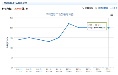 长沙保利国际广场价格,长沙保利国际广场价格多少