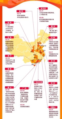 南宁楼市政策,南宁楼市政策最新