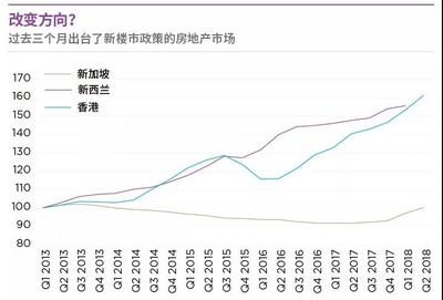 香港历年房价价格表,香港历年房价价格表查询