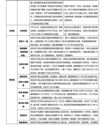 房价评估公司,房产评估公司挣钱吗