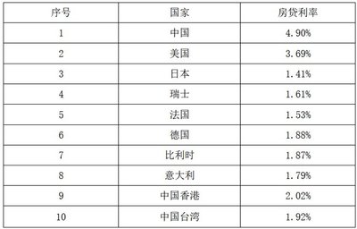 中国房地产泡沫会破吗,中国房地产泡沫会破灭吗