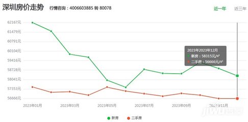 保利明玥澜岸花园,保利明玥澜岸花园论坛