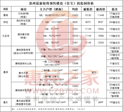 惠州房产查询,惠州房产查询过户查询