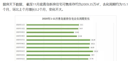 青岛市房价2022,青岛市房价2023年新房楼盘