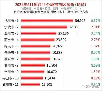 温州房价均价,温州房价均价2020