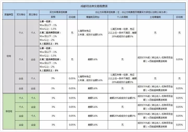 南京二手房税费明细表,南京二手房税费明细表最新