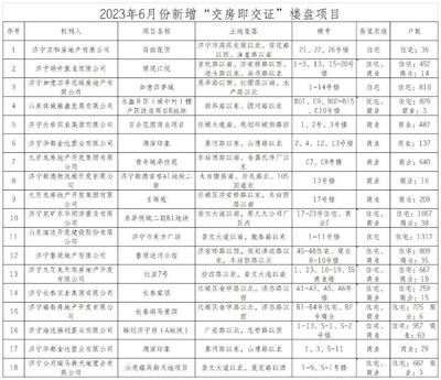 济宁房产交易,济宁房产交易查询官网