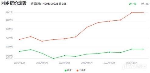 湘潭房价二手房,湘潭市二手房最新房源