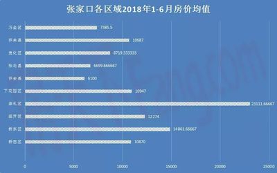 怀来房价暴跌,怀来房价暴跌最新消息