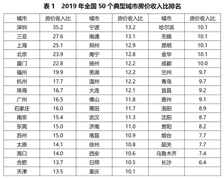 长沙市中心的房价,长沙市中心的房价多少一平米2023年