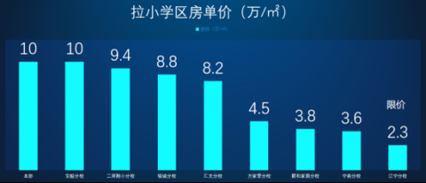 南京荣盛隽峰雅苑,南京荣盛隽峰雅苑位置