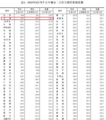 天津二手房税费明细表2021,天津二手房税费明细表2021最新