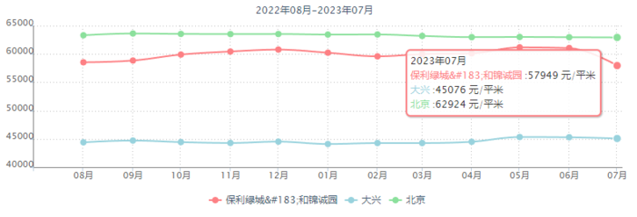 北京大兴机场房价,北京大兴机场房价2023年最新房价