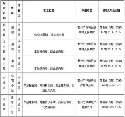 衢州新楼盘有哪些,衢州楼盘在售