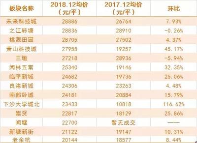 义乌市房价未来5年预测的简单介绍