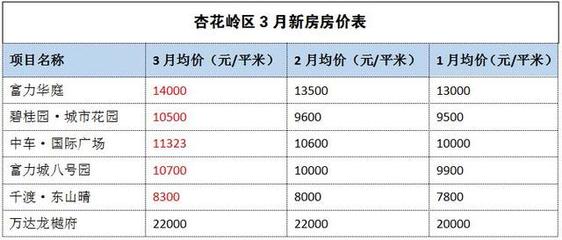 太原新房现房楼盘出售,太原现房在售楼盘