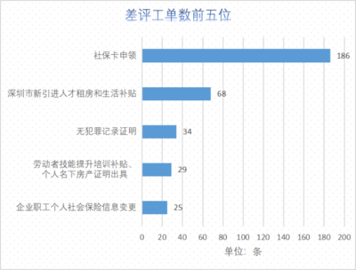 深圳市租房和生活补贴,深圳租房补贴和租房生活补贴区别