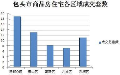 包头青山区新房出售最新消息,包头青山区新房出售最新消息价格