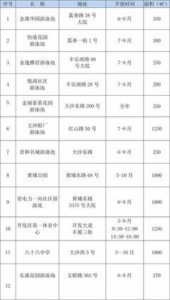 金港华庭游泳池,金港游泳的电话号码是多少