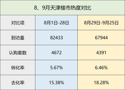 天津房地产市场网,天津房地产交易网