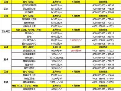 最近上海市区新开楼盘信息,上海地区新开楼盘