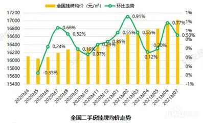 2021年中国房价走势,中国2020房价走势