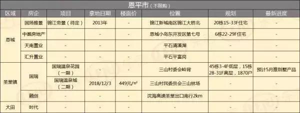 江门蓬江区最新楼盘,江门蓬江区新房价格