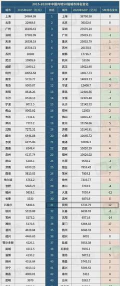 昆明房价2021最新房价,昆明房价2021最新房价多少