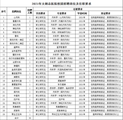 山西太原最新招聘信息,太原最新招聘信息2021年