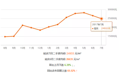 北京的房价多少一平米,北京的房价多少一平米2024年