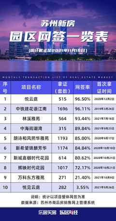 在售新房房源,在售新房房源查询