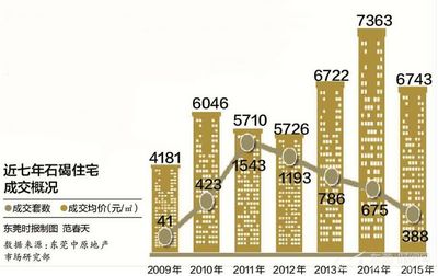 东莞房产新政策2021,东莞房产新政策2021最新消息