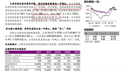 金域医学股票,金域医学股票代码