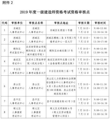 西城区教育考试中心官网,西城区教育考试中心官网发布