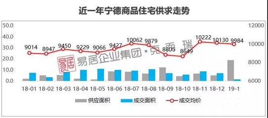 宁德房价走势,宁德市房价走势