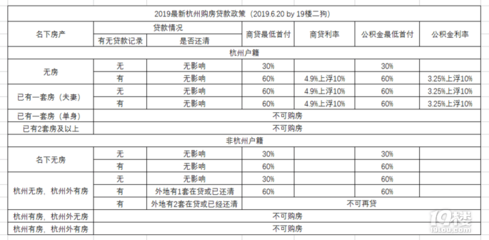 杭州购房资格最新政策2022,杭州购房资格最新政策2022条件