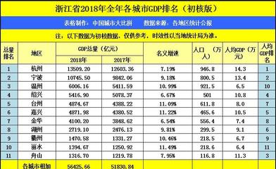 福建各城市房价排名,福建各城市房价排名一览表