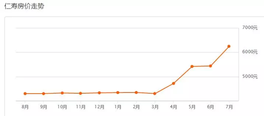 仁寿房价2022最新楼盘,仁寿房价2022最新楼盘价格