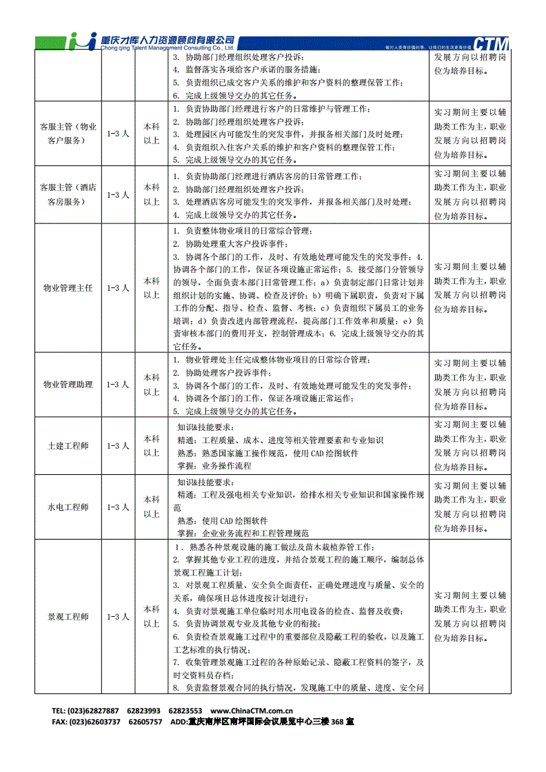 重庆地产公司招聘,重庆地产公司招聘,要求接受4 个月工资拖欠?