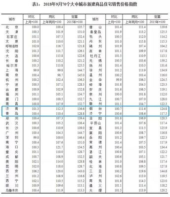 济南房价最新消息2021,济南房价最新消息2021年价格