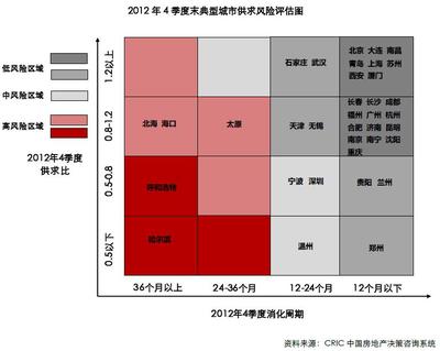 石家庄房地产评估公司排名,石家庄房地产评估公司排名前十