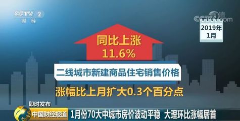 乌鲁木齐市最新房价,乌鲁木齐市房价2021最新房价