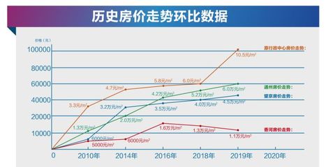 北京房价未来走势如何,2021年北京房价走势如何,未来怎样北京