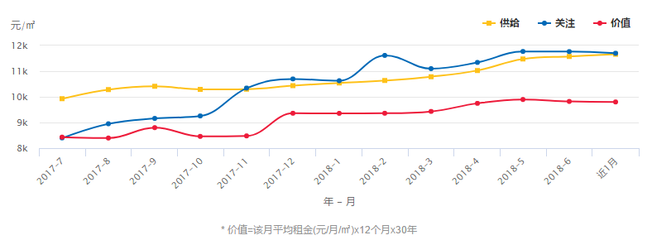 安宁房价,安宁房价多少钱一平