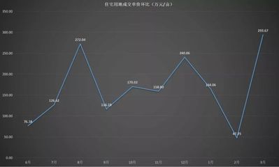 沧州市房地产信息网,沧州房地产交易信息网